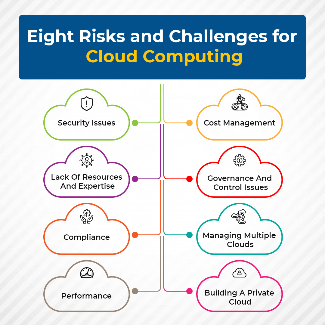 Eight Risks and Challenges for Cloud Computing – Skill Monk