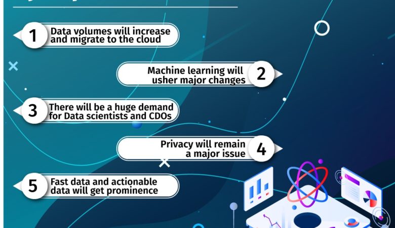 The future of big data and five major trends predicted by experts