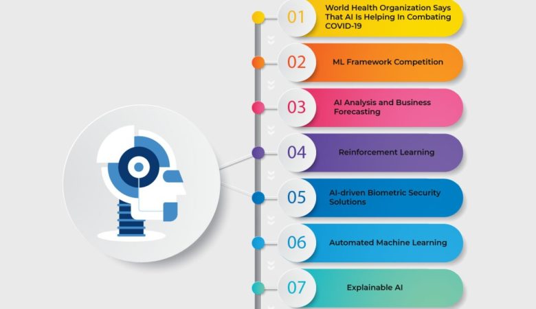 Nine AI And Machine Learning Trends With A Huge Impact In 2020