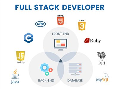 learn stack development online