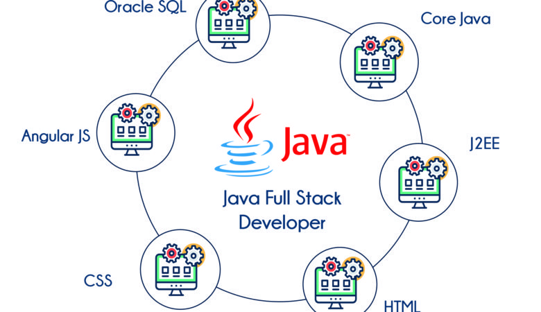 Career in Full Stack Java