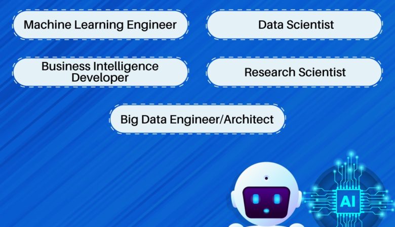 5 Top Careers to pursue in Artificial Intelligence