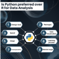 Is Python preferred over R for Data Analysis?