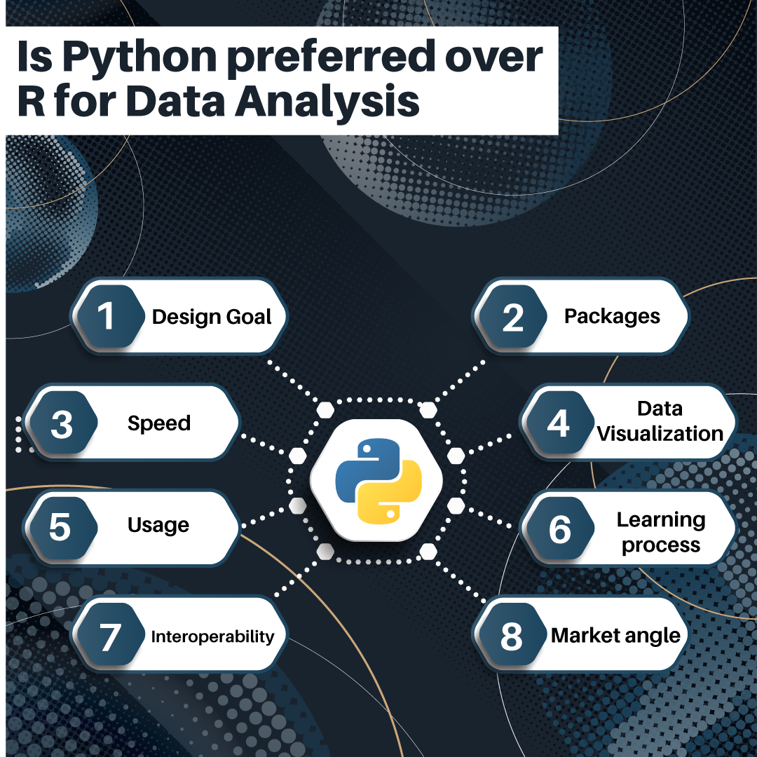 Python service. PYTFOR Skil. Python vs SAS.