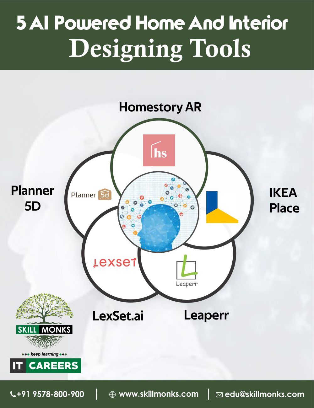5 AI-Powered Home And Interior Designing Tools – Skill Monk